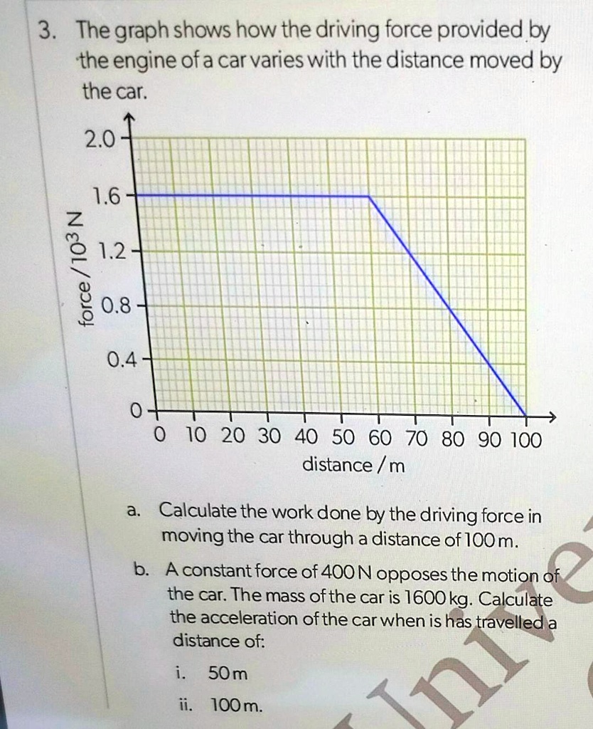 3. The graph shows how the driving force provided by the engine of a ...