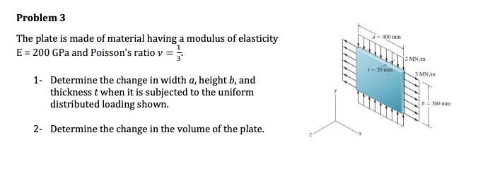 Problem 3 The plate is made of material having a modulus of...