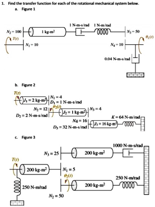 SOLVED: 1. Find the transfer function for each of the rotational ...