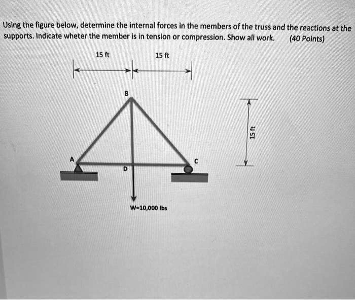 SOLVED: Using the figure below, determine the internal forces in the ...