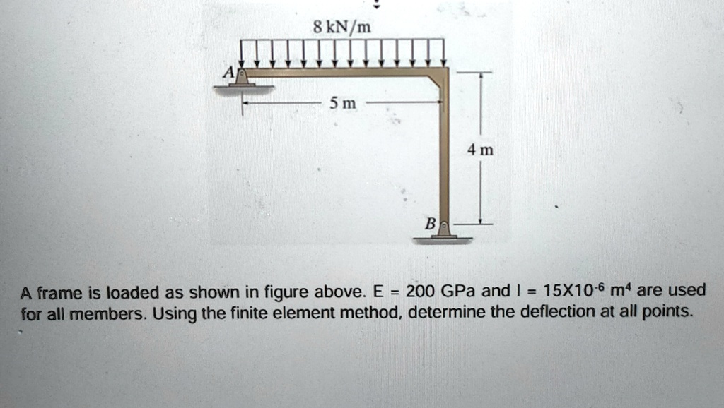 Matrix Deflection Method A frame is loaded as shown in figure above. E=200GPa and I=15 imes 10 ...