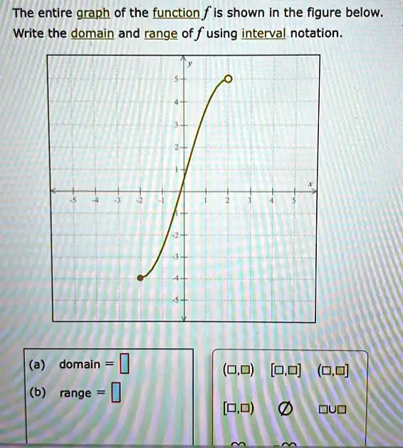 SOLVED: The entire graph of the function f is shown in the figure below ...
