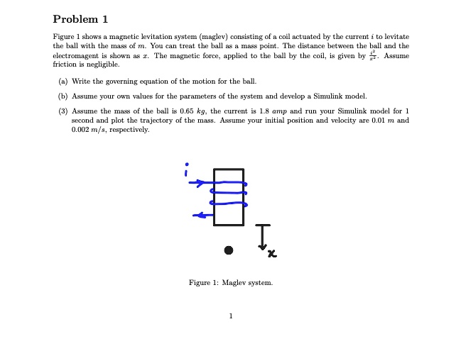 SOLVED: Figure 1 Shows A Magnetic Levitation System (maglev) Consisting ...