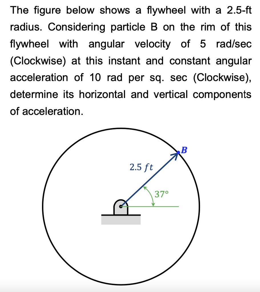 The figure below shows a flywheel with a 2.5-ft radius. Considering ...