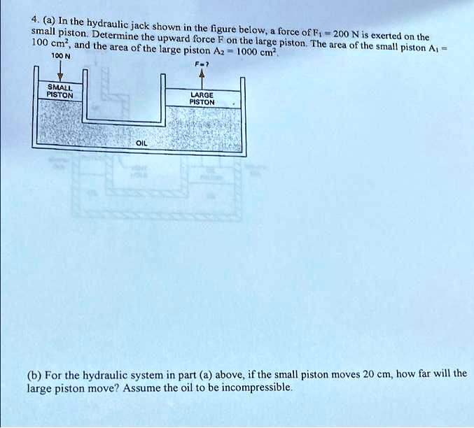 SOLVED (a) In the hydraulic jack, the small piston shown in the figure