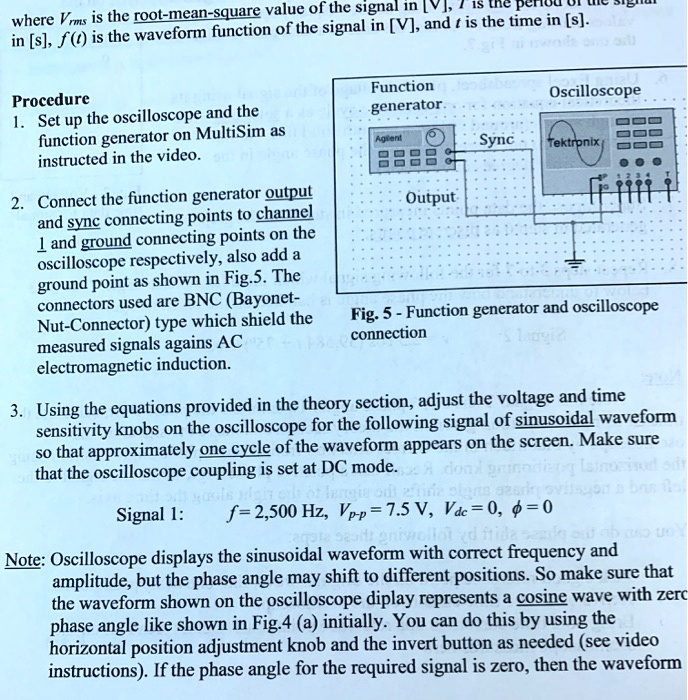 SOLVED In [s], f() is the waveform function of the signal in [V], and
