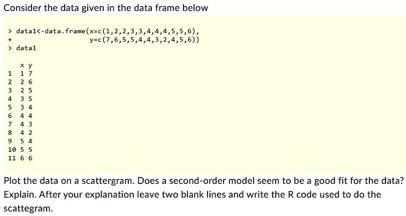 SOLVED:Consider the data given in the data frame below datal