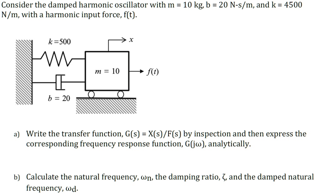 SOLVED Consider the damped harmonic oscillator with m = 10 kg, b = 20