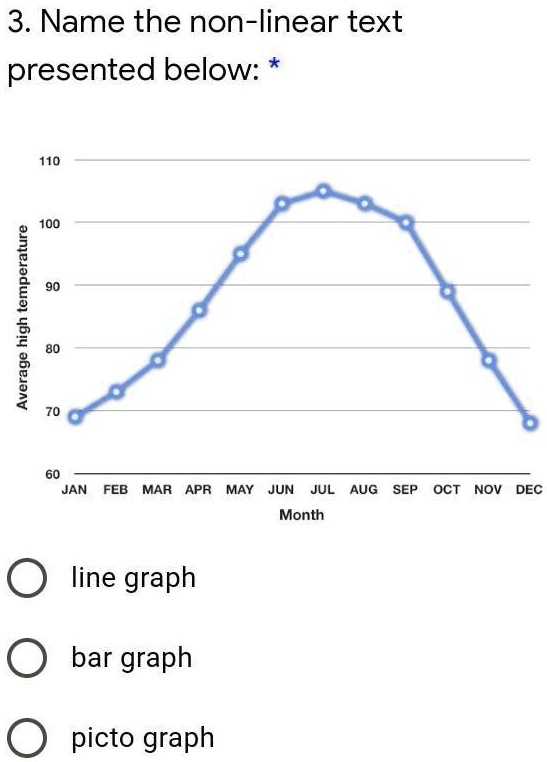solved-3-name-the-non-linear-text-presented-below-110-100-1-1-jan