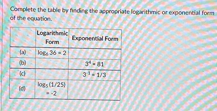 Solved Complete The Table By Finding The Appropriate Logarithmic Or Exponential Form Of The Equation Logarithmic Exponential Form Form Log6 36 2 34 81 3 1 1 3 Logs 1 25 A B C D