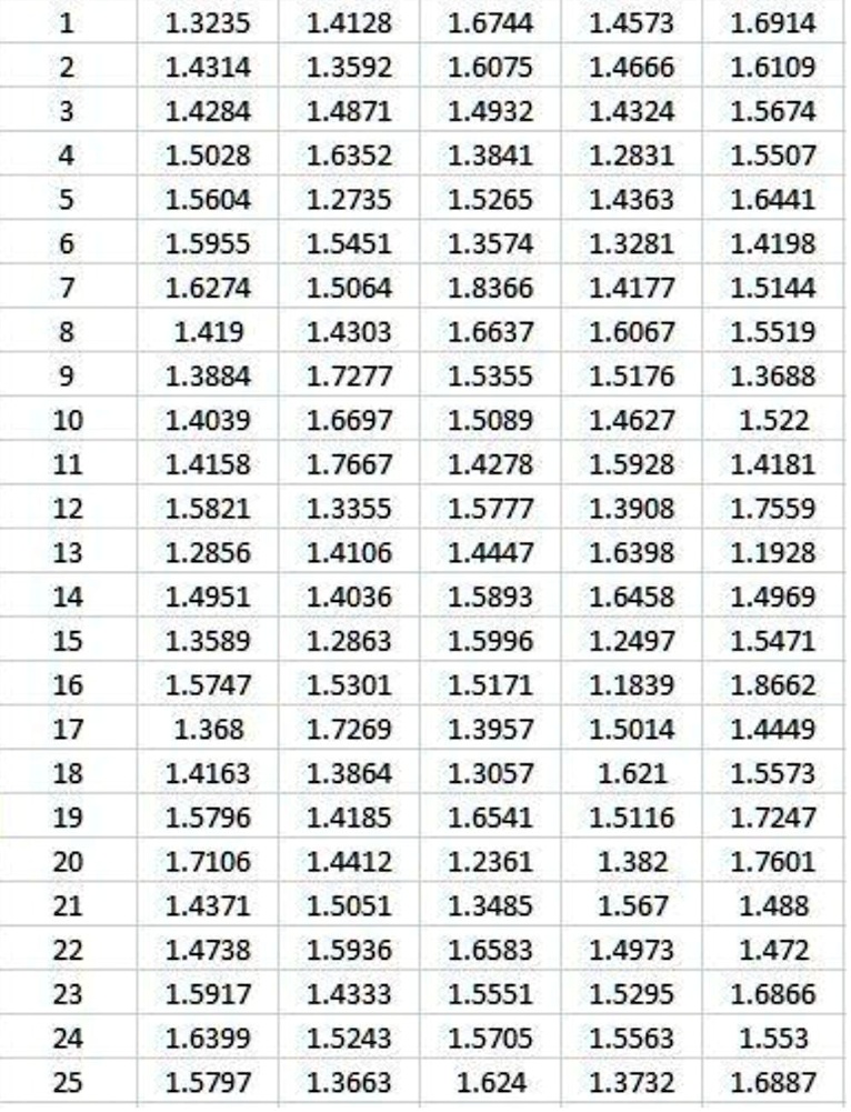 13235 14314 14284 15028 15604 15955 16274 1419 13884 14039