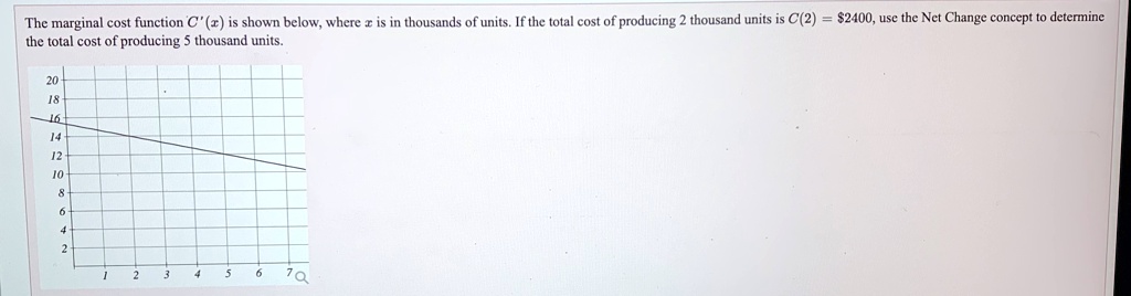 The Marginal Cost Function C 1 Is Shown Below Where Is In Thousands Of ...