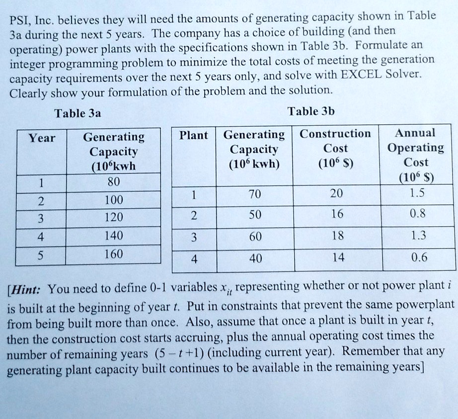 SOLVED: PSI, Inc. believes they will need the amounts of generating ...