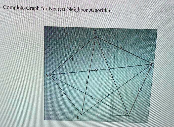 SOLVED: Complete Graph for Nearest Neighbor Algorithm
