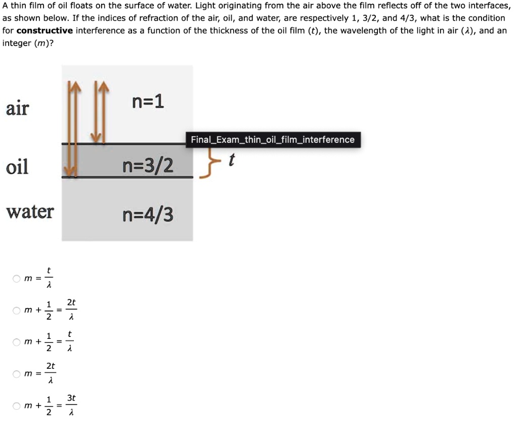 thin film of oil floats on the surface of water light originating from ...