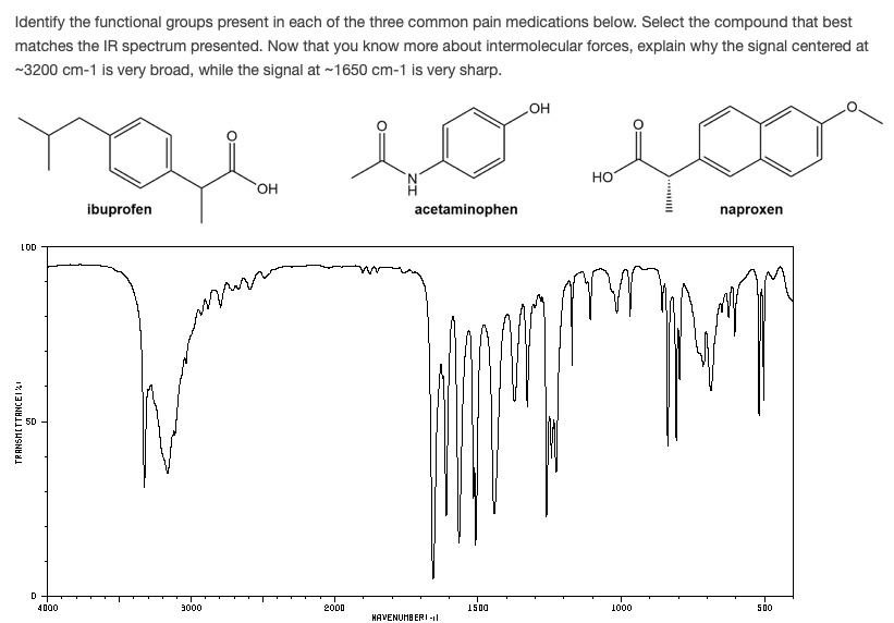SOLVED Identify the functional groups present in each of the three