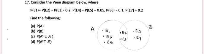 17. Consider the Venn diagram below, where
P(E1)= P(E2) = P(E3)= 0.2, P(E4) = P(E5) = 0.05, P(E6) = 0.1, P(E7) = 0.2
Find the following:
(a) P(A)
(b) P(B)
(c) P(A^c ? A)
(d) P(A^c ? B)
