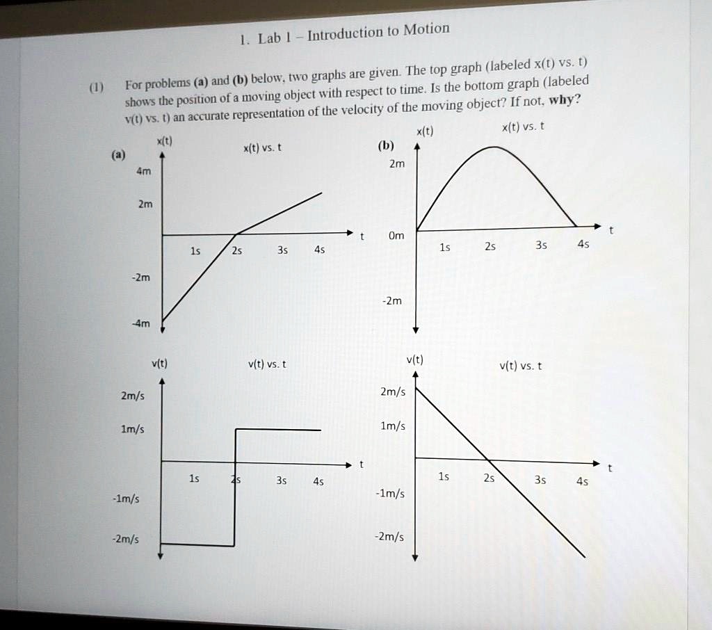 solved-lab-introduction-to-motion-the-top-graph-labeled-x-t-vs-t