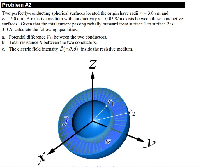 SOLVED: Problem #2 Two Perfectly Conducting Spherical Surfaces Located ...