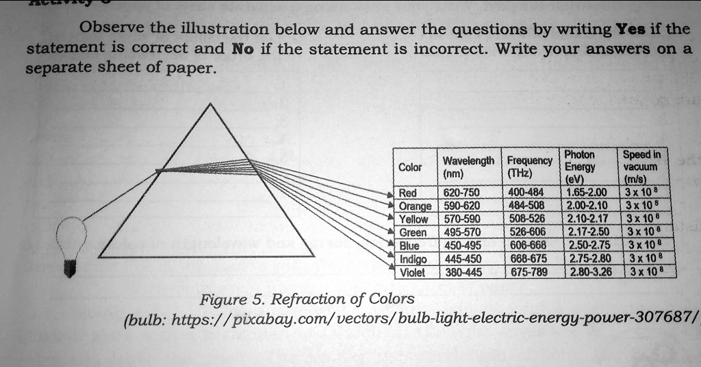 why do all colors travel at the same speed