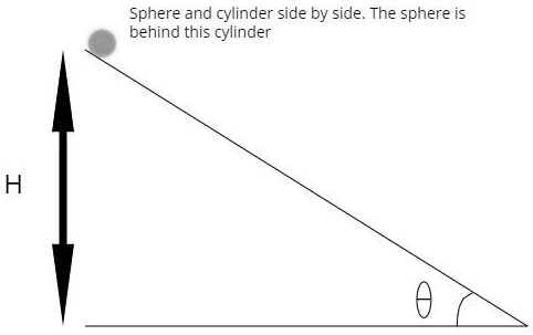 SOLVED: A solid sphere and a solid cylinder (both have mass M and ...