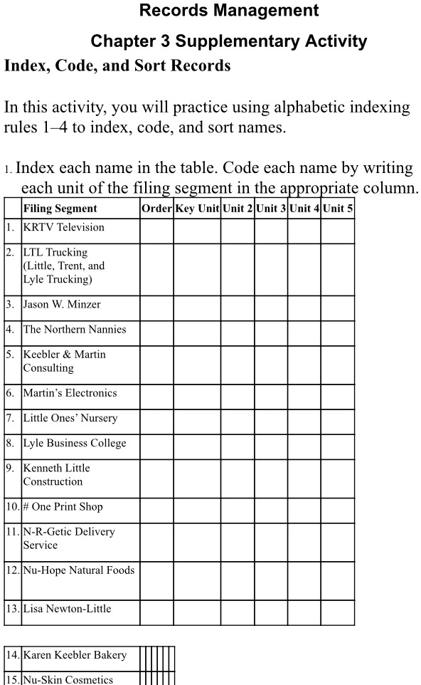 Records Management Chapter 3 Supplementary Activity Index; Code, and