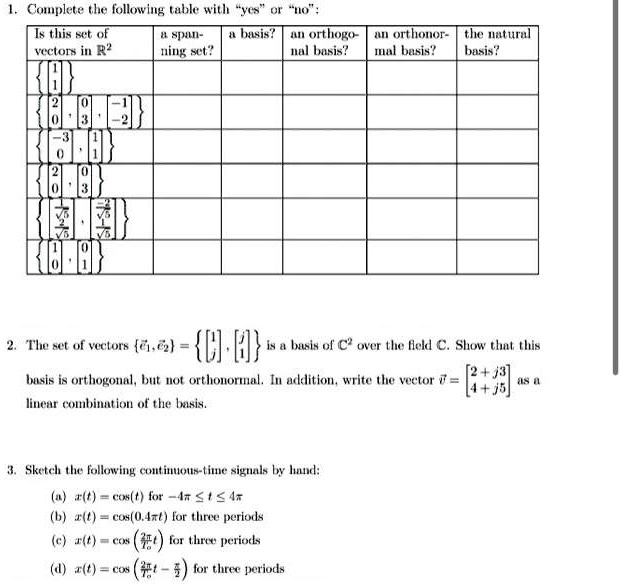 Solved Texts Complete The Following Table With Yes Or No Is This Set Of Vectors In R2 A 5117