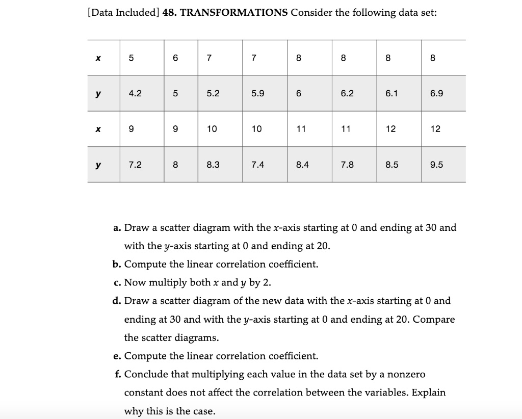 48. TRANSFORMATIONS Consider the following data set:

x 5 6 7 7 8 8 8 8
y 4.2 5 5.2 5.9 6 6.2 6.1 6.9
x 9 9 10 10 11 11 12 12
y 7.2 8 8.3 7.4 8.4 7.8 8.5 9.5

a. Draw a scatter diagram with the x-axis starting at 0 and ending at 30 and
with the y-axis starting at 0 and ending at 20.
b. Compute the linear correlation coefficient.
c. Now multiply both x and y by 2.
d. Draw a scatter diagram of the new data with the x-axis starting at 0 and
ending at 30 and with the y-axis starting at 0 and ending at 20. Compare
the scatter diagrams.
e. Compute the linear correlation coefficient.
f. Conclude that multiplying each value in the data set by a nonzero
constant does not affect the correlation between the variables. Explain
why this is the case.