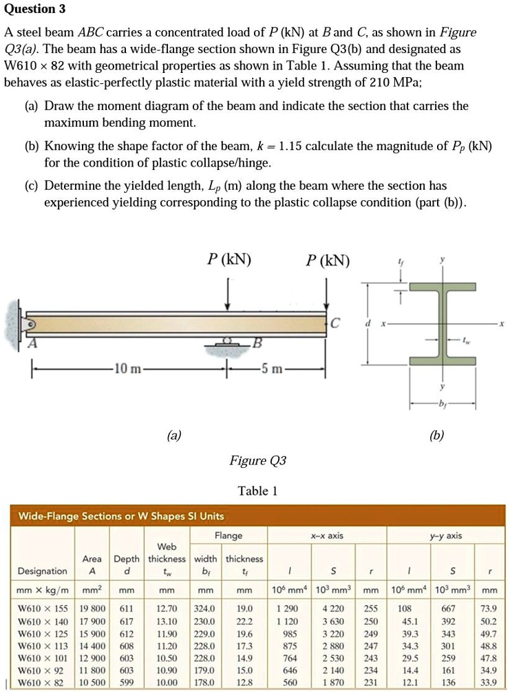 asap pls question 3 a steel beam abc carries concentrated load of p kn ...