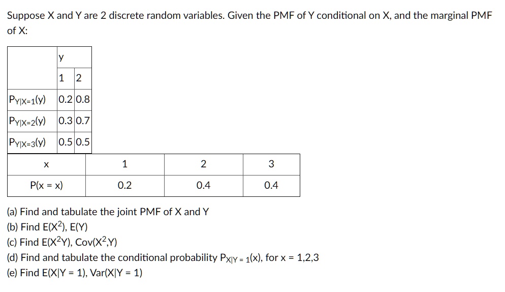 Suppose X and Y are 2 discrete random variables. Given the PMF of Y conditional on X, and the marginal PMF of X:

y | 1 | 2
PY|X=1(y) | 0.2 | 0.8
PY|X=2(y) | 0.3 | 0.7
PY|X=3(y) | 0.5 | 0.5

x | 1 | 2 | 3
P(x = x) | 0.2 | 0.4 | 0.4

(a) Find and tabulate the joint PMF of X and Y
(b) Find E(X^2), E(Y)
(c) Find E(X^2Y), Cov(X^2,Y)
(d) Find and tabulate the conditional probability PX|Y = 1(x), for x = 1,2,3
(e) Find E(X|Y = 1), Var(X|Y = 1)