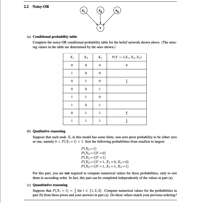 2.2 Noisy-OR
(a) Conditional probability table
Complete the noisy-OR conditional probability table for the belief network shown above. (The missing values in the table are determined by the ones shown.)

X1 | X2 | X3 | P(Y = 1|X1, X2, X3)
—|—|—|—
0 | 0 | 0 | 0
1 | 0 | 0 | 
0 | 1 | 0 | 1/3
0 | 0 | 1 | 
1 | 1 | 0 | 
1 | 0 | 1 | 
0 | 1 | 1 | 4/5
1 | 1 | 1 | 5/6

(b) Qualitative reasoning
Suppose that each node Xi in this model has some finite, non-zero prior probability to be either zero or one; namely 0 < P(Xi = 1) < 1. Sort the following probabilities from smallest to largest:
P(X2 = 1)
P(X2 = 1|Y = 0)
P(X2 = 1|Y = 1)
P(X2 = 1|Y = 1, X1 = 0, X3 = 0)
P(X2 = 1|Y = 1, X1 = 1, X3 = 1)
For this part, you are not required to compute numerical values for these probabilities, only to sort them in ascending order. In fact, this part can be completed independently of the values in part (a).
(c) Quantitative reasoning
Suppose that P(Xi = 1) = 1/3 for i in 1, 2, 3. Compute numerical values for the probabilities in part (b) from these priors and your answers in part (a). Do these values match your previous ordering?