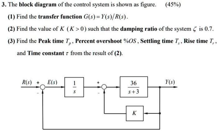 SOLVED: 3. The Block Diagram Of The Control System Is Shown As Figure ...