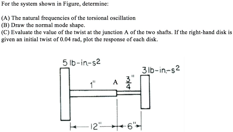 SOLVED For the system shown in Figure, determine (A) The natural