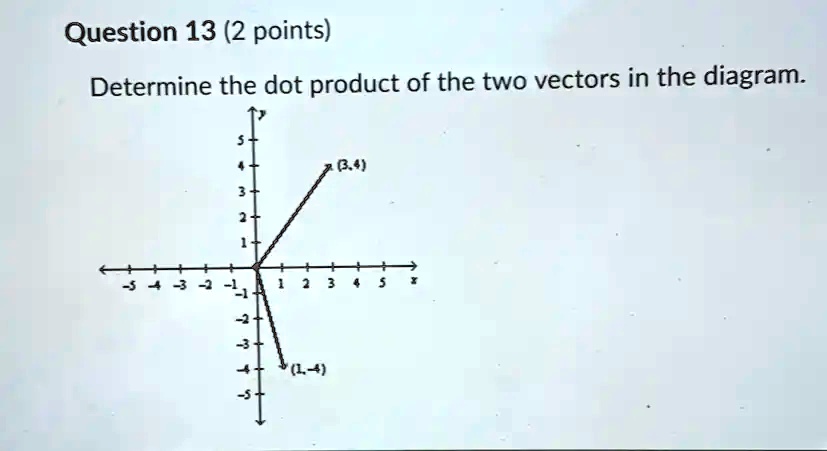 Question 13 (2 points) Determine the dot product of the two vectors in ...