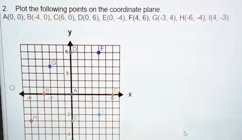 2. Plot the following points on the coordinate plane.
A(0, 0), B(-4, 0), C(6, 0), D(0, 6), E(0, -4), F(4, 6), G(-3, 4), H(-6, -4), I(4, -3)