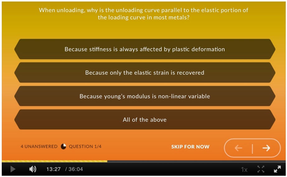 SOLVED: When unloading, why is the unloading curve parallel to the ...