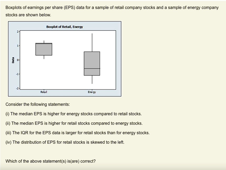 Which Of The Following Is Not True About Eps Boxplots of earnings per share (EPS) data for a sample of retail