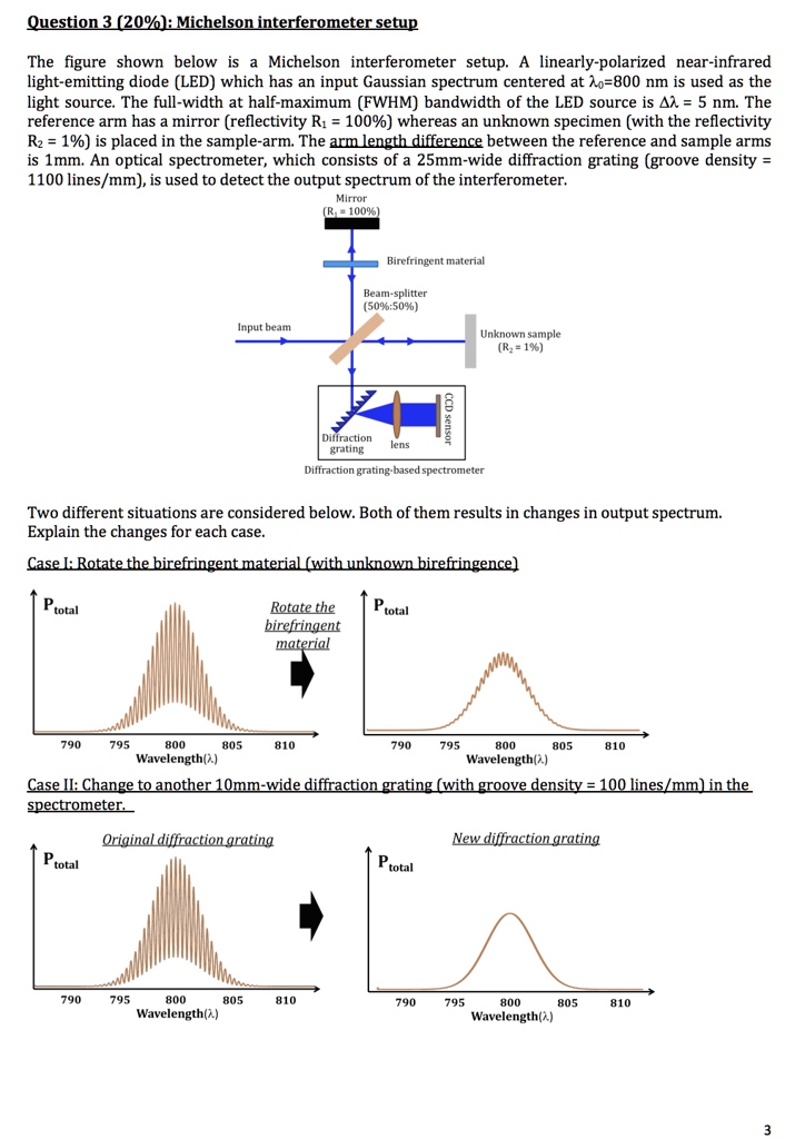 SOLVED Question 3 (20) Michelson interferometer setup The figure