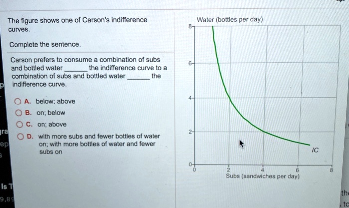 The figure shows one of Carson's indifference curves. Water (bottles ...