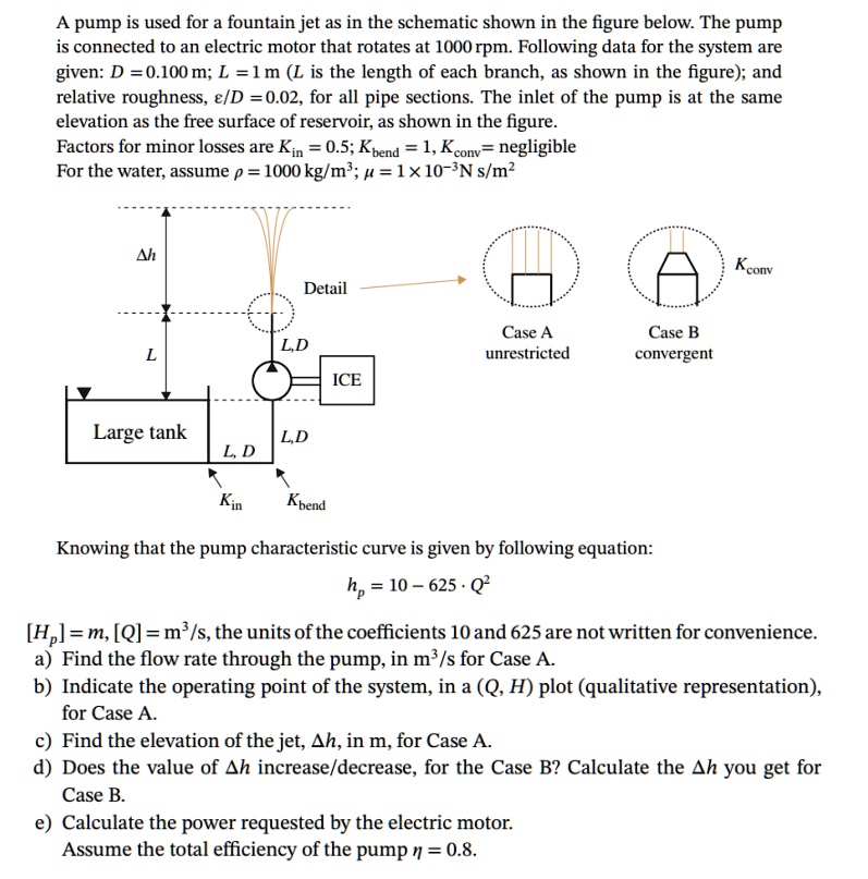 SOLVED Texts Answer all the parts of the following problem. A pump is