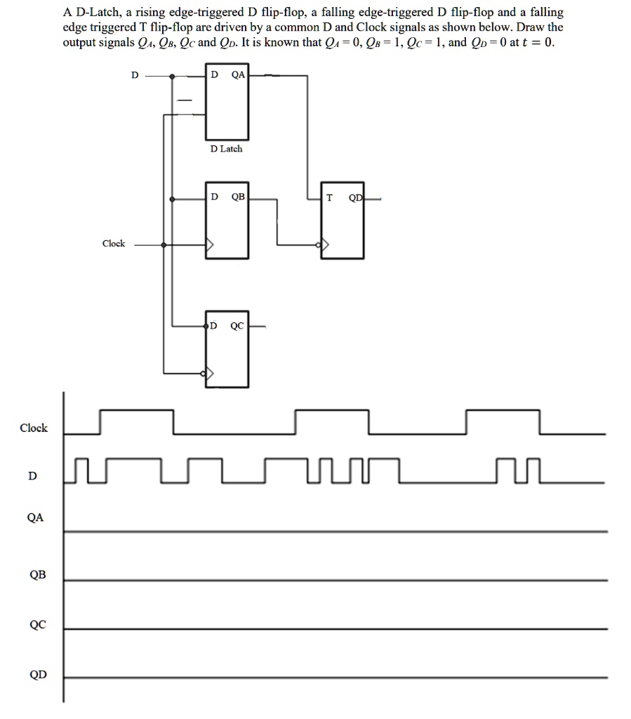 Solved: A D-latch, A Rising Edge-triggered D Flip-flop, A Falling Edge 