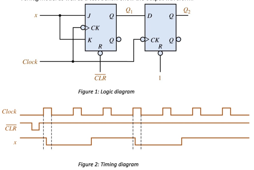 SOLVED: The circuit of Figure 1 contains a JK flip-flop and a D flip ...