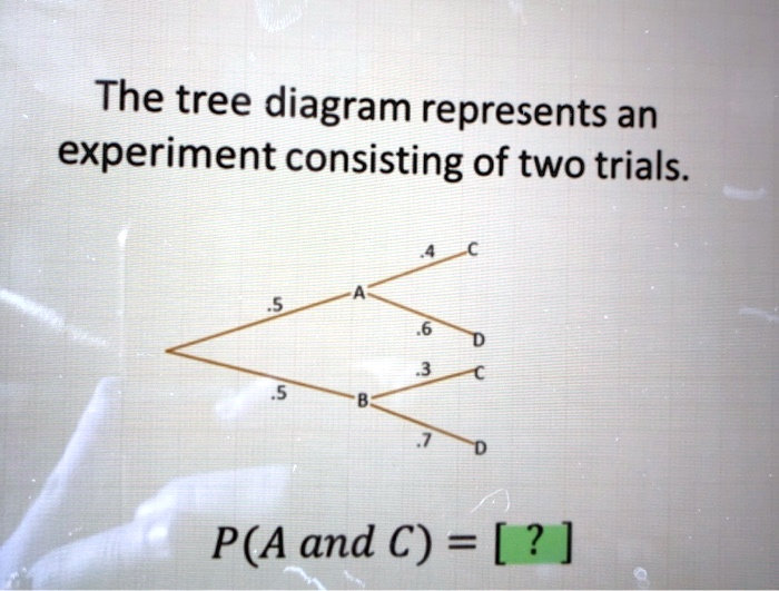 The tree diagram represents an experiment consisting of two trials. P(A ...