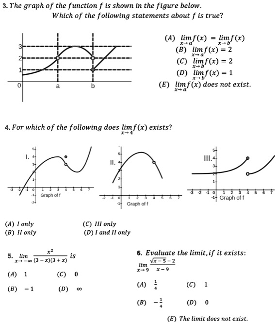 The Graph Of The Function F Is Shown In The Figure Below Which Of The 