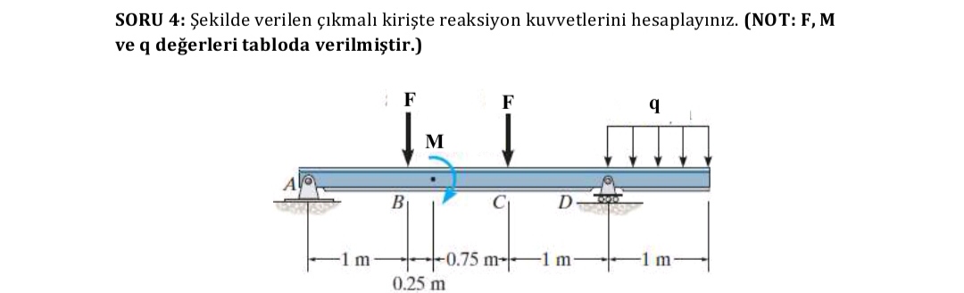 SORU 4: ?ekilde verilen ç?kmal? kiri?te reaksiyon kuvvetlerini hesaplay?n?z. (NOT: F, M ve q de?erleri tabloda verilmi?tir.)