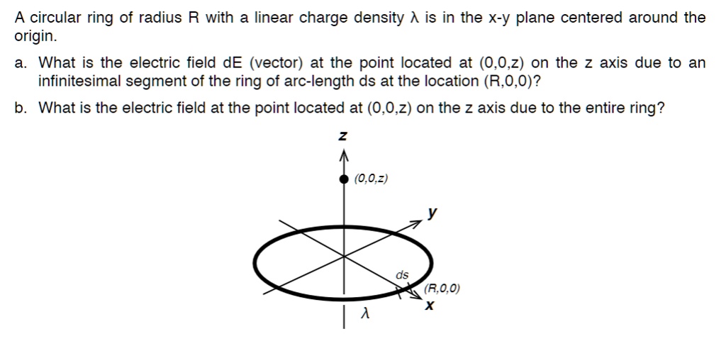 SOLVED: A circular ring of radius R with a linear charge density Î» is ...