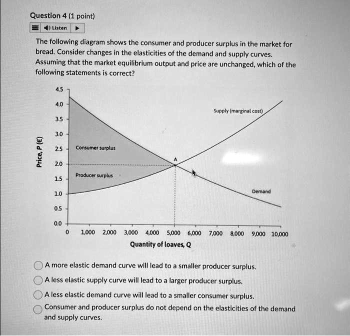 Upon Policy Delivery Which Of The Following Must A Producer SOLVED: Question 4(1 point) Listen The following diagram shows the