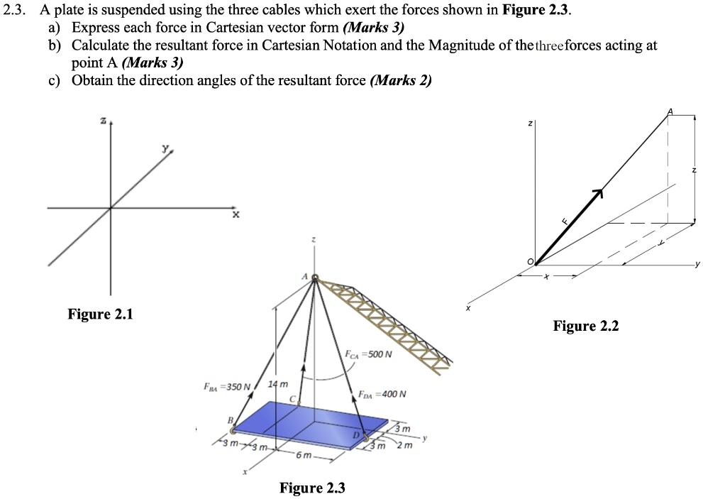 2.3. A plate is suspended using the three cables which exert the forces ...