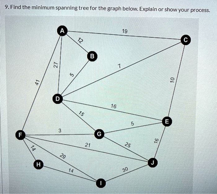 9.Find the minimum spanning tree for the graph below:… - SolvedLib