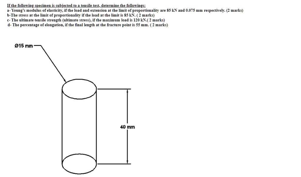 SOLVED If the following specimen is subjected to a tensile test, determine the followings a